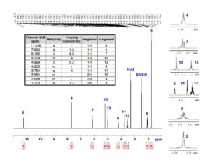 A Step-By-Step Guide To 1D And 2D NMR Interpretation