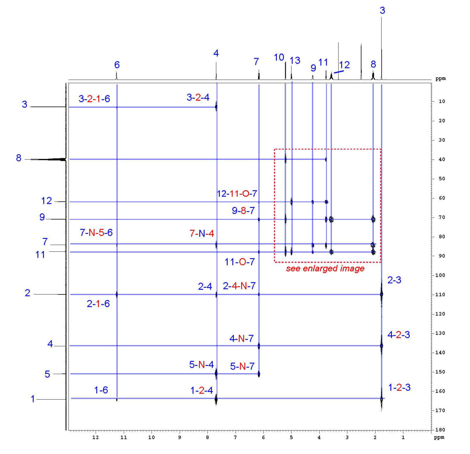 A Step-By-Step Guide To 1D And 2D NMR Interpretation