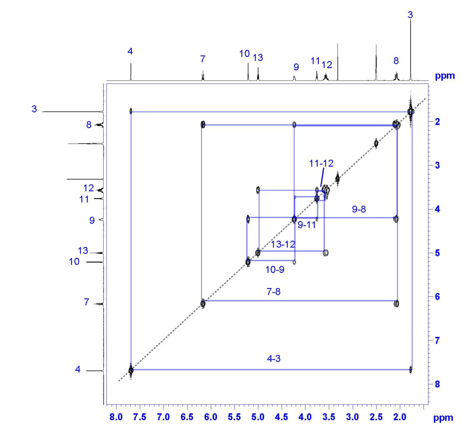 2d nmr assignment