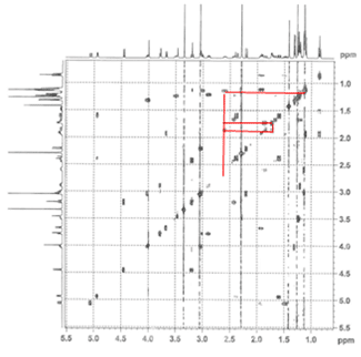 analytical chemistry nmr spectra