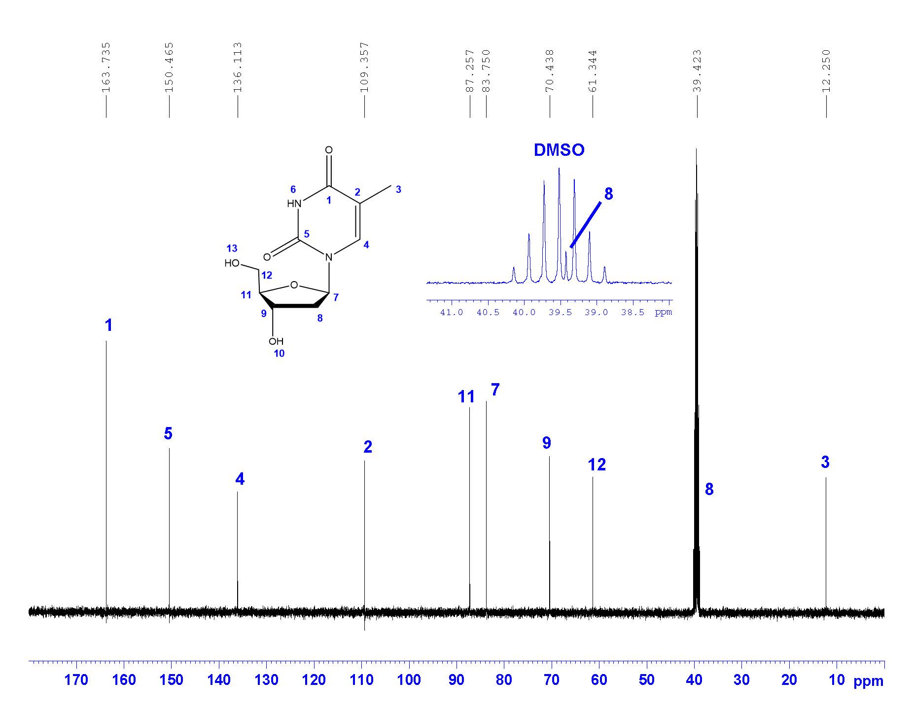 13C NMR Thymidine 1