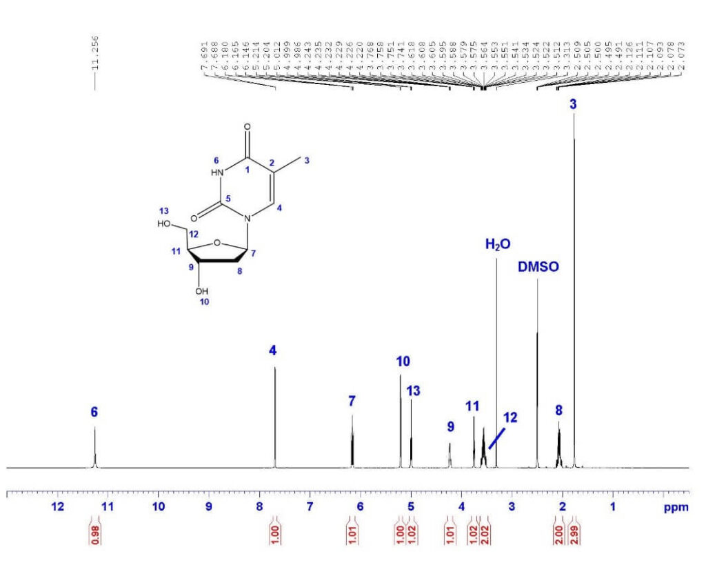 R D And Glp Cgmp Nmr Services Emery Pharma